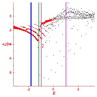 Peres lattice <J3>